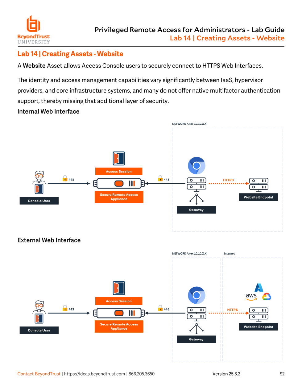 Two diagrams: internal web interface reached via an internal Gateway over HTTPS, and external web interface (AWS/cloud) reached the same way through the appliance
